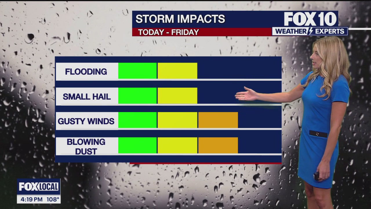 Evening Weather Forecast - 8/14/25