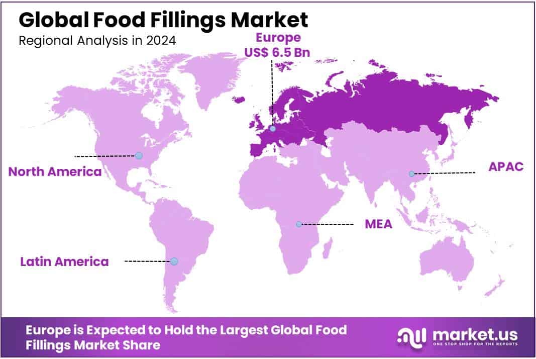 Food Fillings Market Regional Analysis