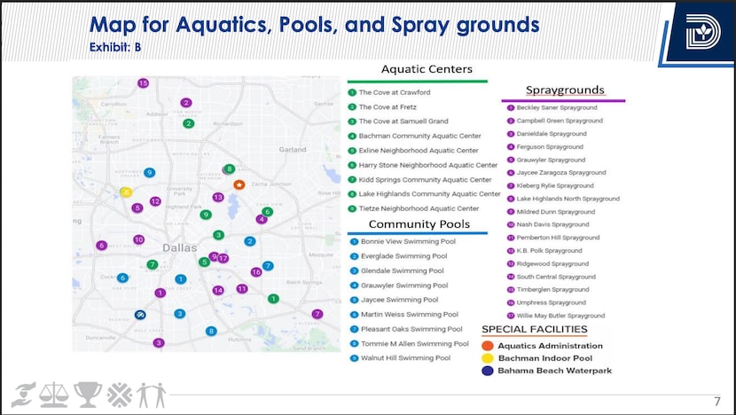 Map of Dallas aquatic centers, pools and spraygrounds presented to Dallas City Council Brief...