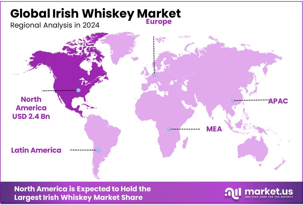Irish Whiskey Market Regional Analysis
