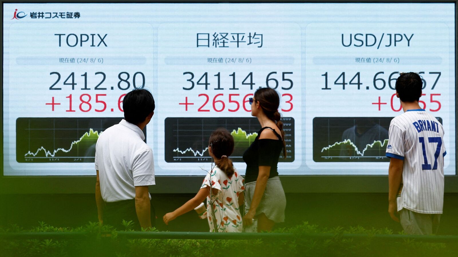 Indian stock market: Asian markets traded higher, with Japan’s Nikkei hitting record high, while the US stock market ended lower overnight.