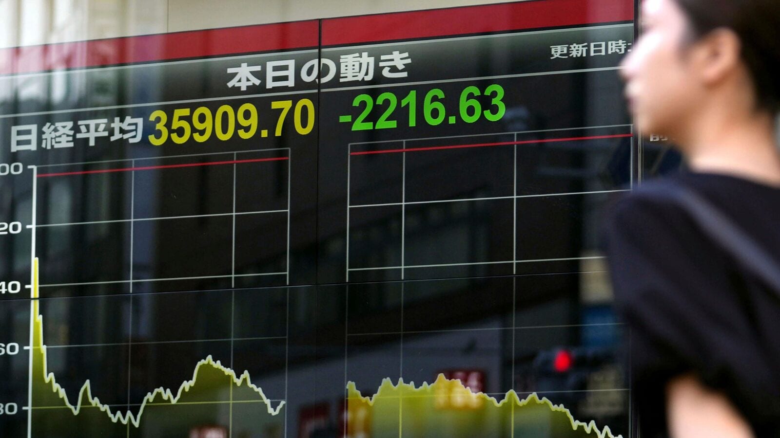 Indian stock market: Asian markets traded mixed, while the US stock market ended higher overnight, with the S&P 500 and Nasdaq hitting new closing highs.