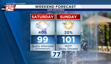 Hot, but there will be a few storms around San Antonio & Hill Country