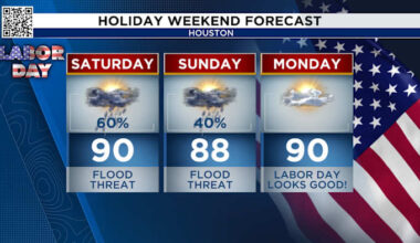 Houston braces for flash flood threat as strong front approaches