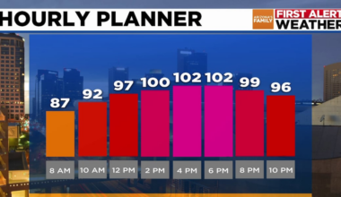 A slightly cooler weekend for the Valley before extreme heat returns