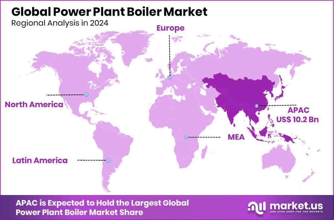 Power Plant Boiler Market Region