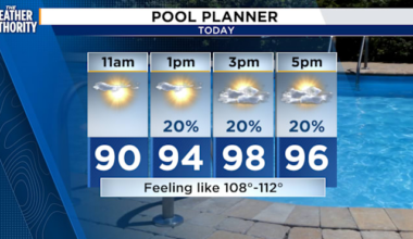 Jacksonville braces for another day of heat on Friday, rainy relief arrives over the weekend