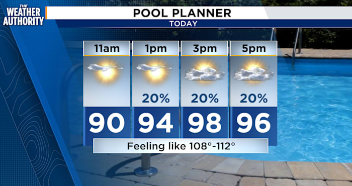 Jacksonville braces for another day of heat on Friday, rainy relief arrives over the weekend