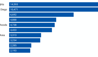 See how your neighborhood ranks in our top 10 lists