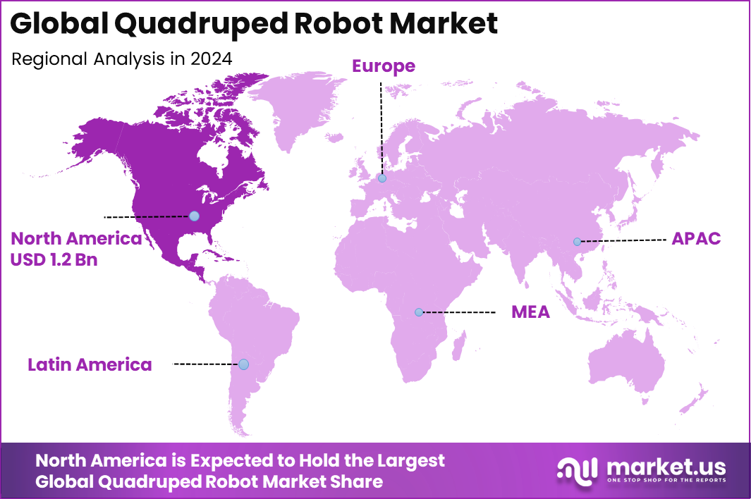 Quadruped Robot Market Region