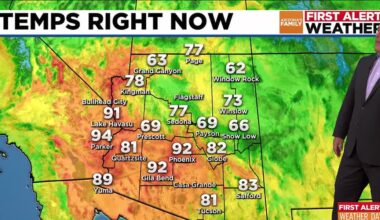 Extreme heat in store before storm chances increase across Phoenix area