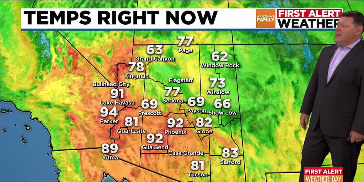 Extreme heat in store before storm chances increase across Phoenix area
