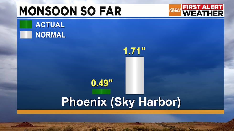Monsoon Vs Normal To Date