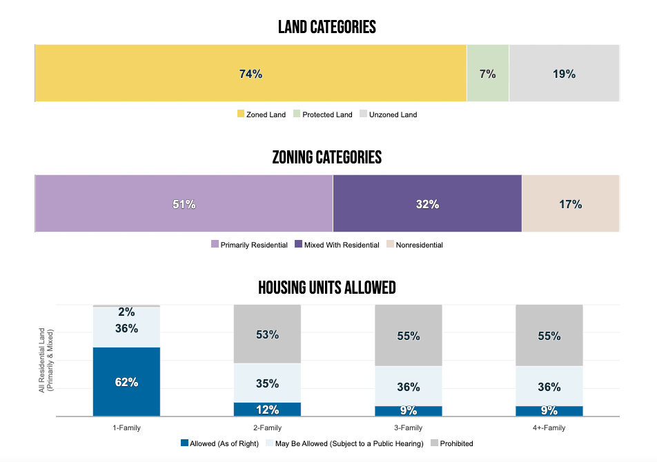 National Zoning Atlas Dallas snapshot