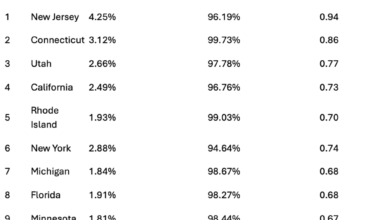 Broadband Competition Report: Most Americans Have More than One Wired Option 