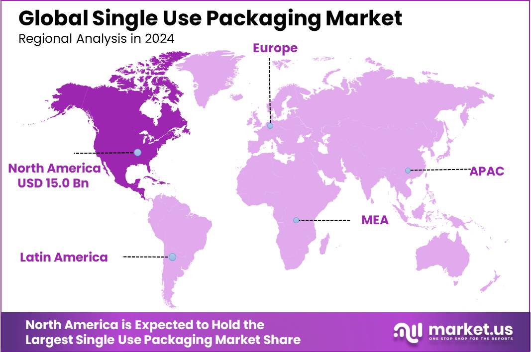 Single Use Packaging Market Regional Analysis (1)