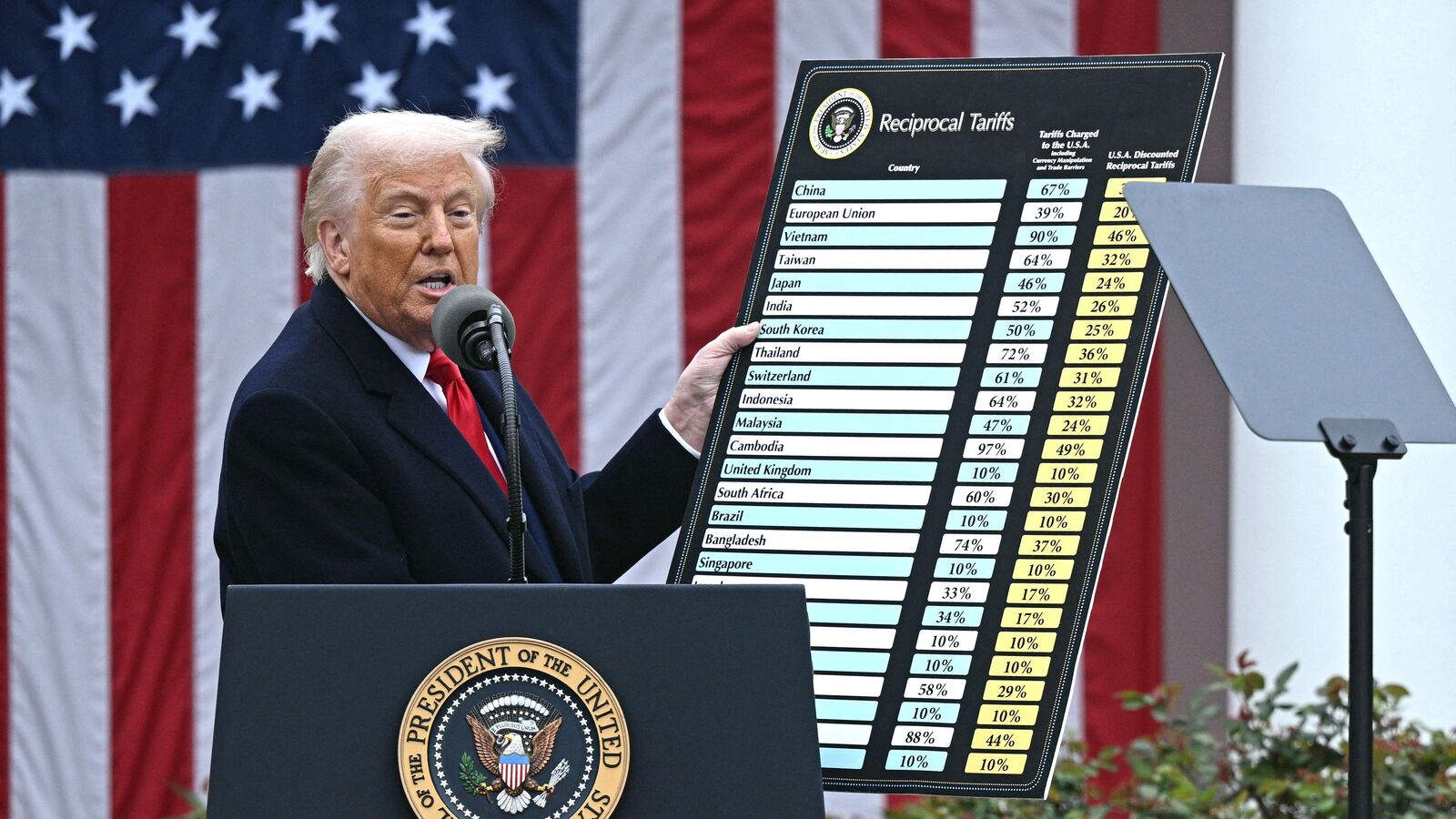 Trump India tariff: Analysts note resilience due to domestic buying and ongoing trade discussions, suggesting limited long-term impacts on key sectors despite expected GDP growth reduction.
