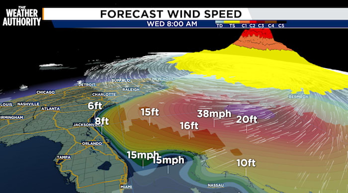 Hurricane Erin to bring big surf to Jacksonville area coastline. What day will be the best for surfers?