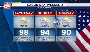 Rain chances rise through the Labor Day weekend in San Antonio