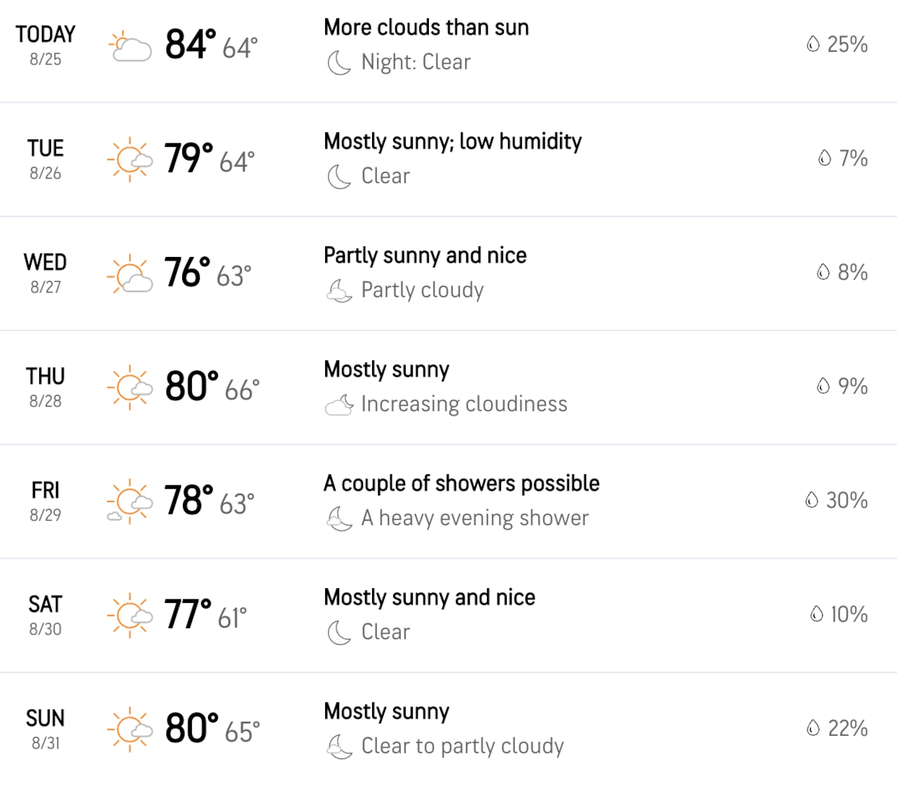 Weather forecast