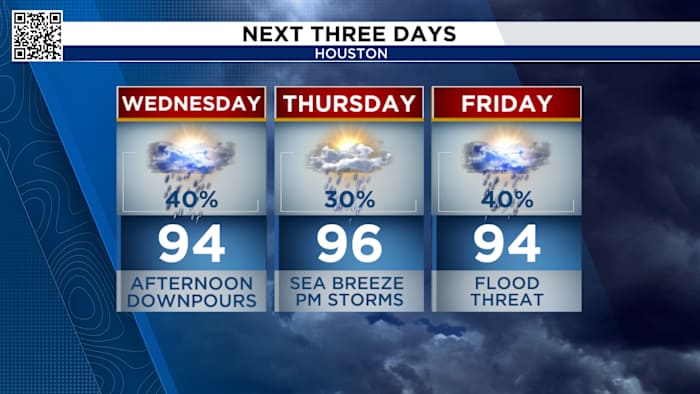 Houston braces for a wet Wednesday commute