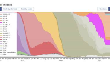 COVID wastewater tracking in San Diego back online