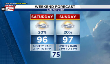 Spotty weekend rain and a look ahead to a rare August cool front for Texas