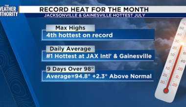 Hottest July in Jacksonville’s history