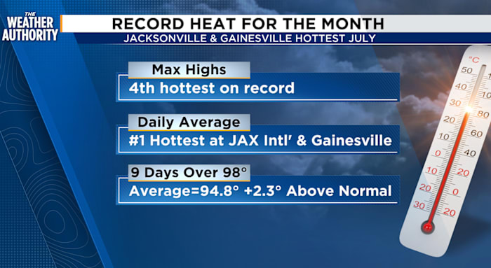 Hottest July in Jacksonville’s history