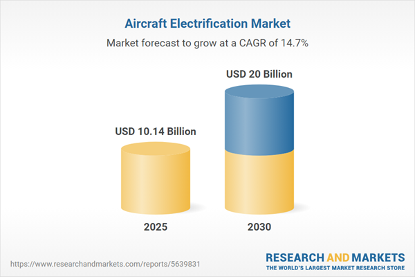 Strategies Shaping the Aircraft Electrification Market 2025-2030 Featuring Siemens, Safran, General Electric, Thales, Airbus and More