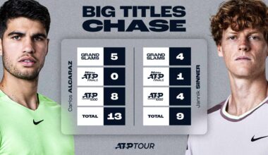 Carlos Alcaraz is now an eight-time ATP Masters 1000 champion.