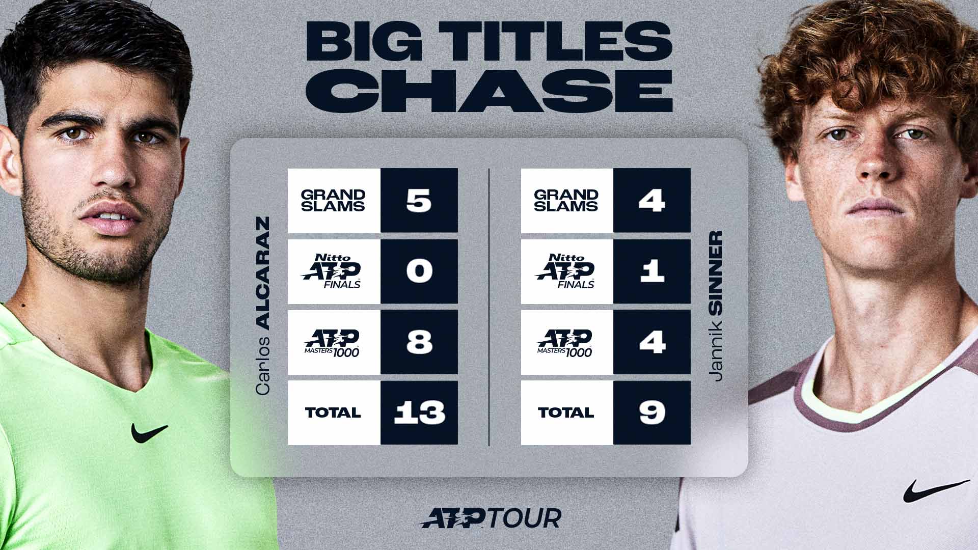 Carlos Alcaraz is now an eight-time ATP Masters 1000 champion.