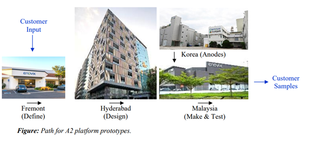 Enovix Establishes R&D Center of Excellence in India to Accelerate AI-2™ Platform Development