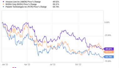3 Artificial Intelligence (AI) Stocks That Could Make You a Millionaire