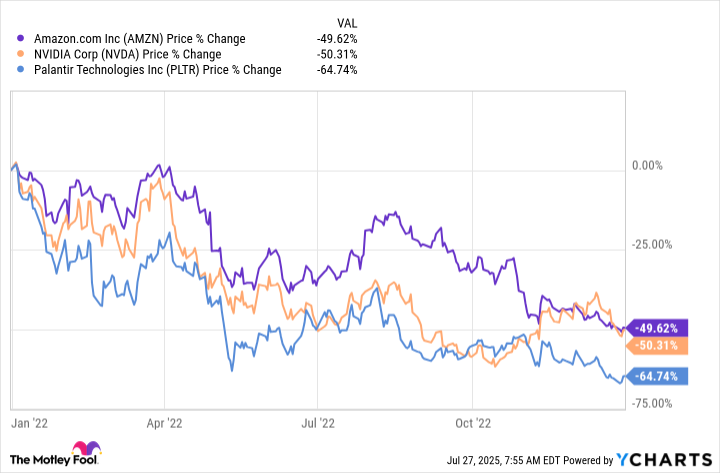 3 Artificial Intelligence (AI) Stocks That Could Make You a Millionaire