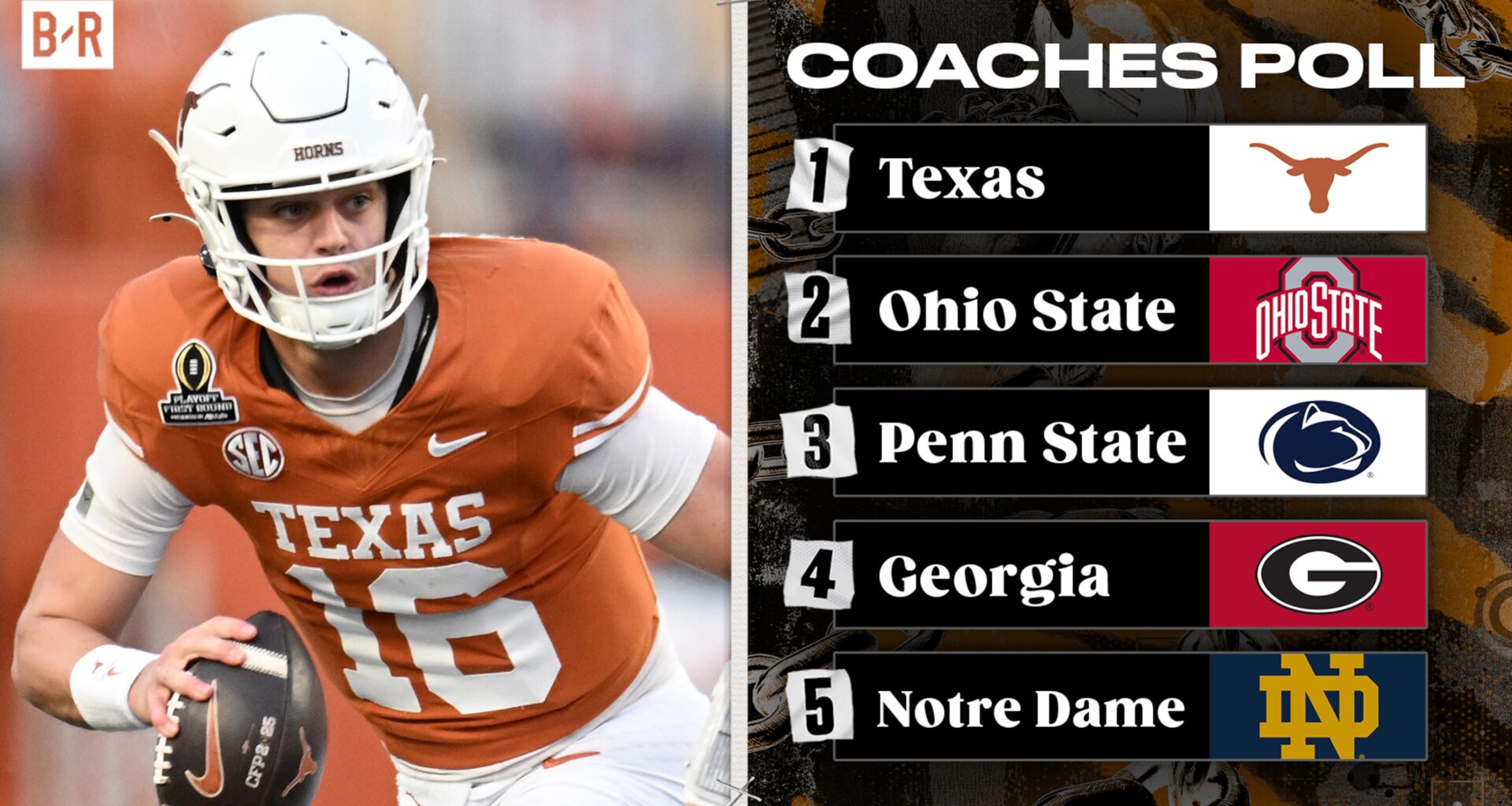Experts React to Coaches Poll Top 25 for 2025 Preseason NCAA Football Rankings