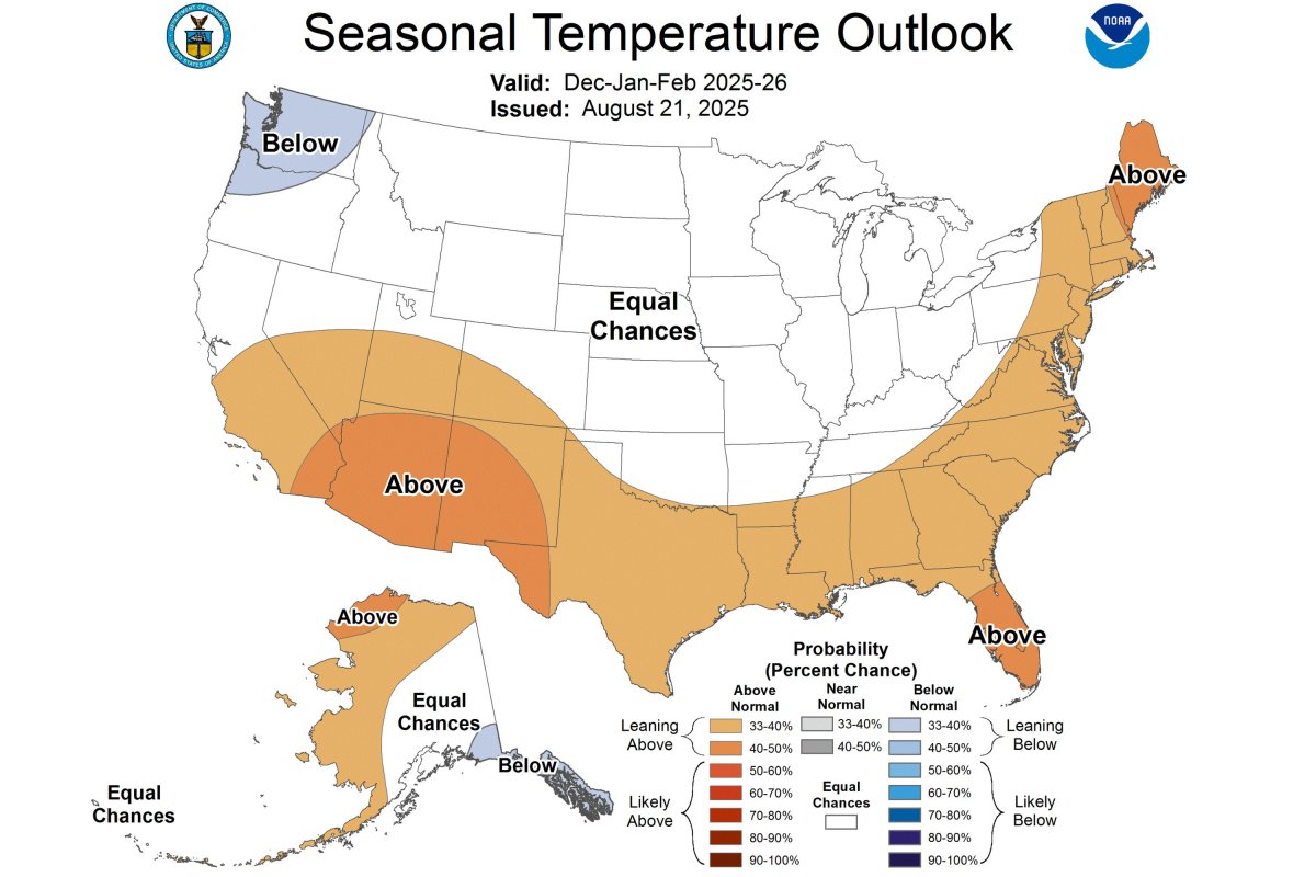 CPC temp outlook