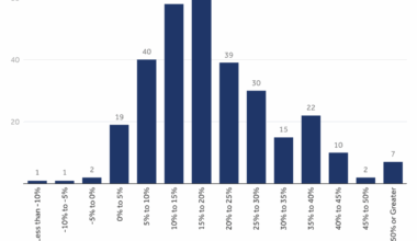 How much and why ACA Marketplace premiums are going up in 2026