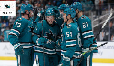 Inside look at San Jose Sharks