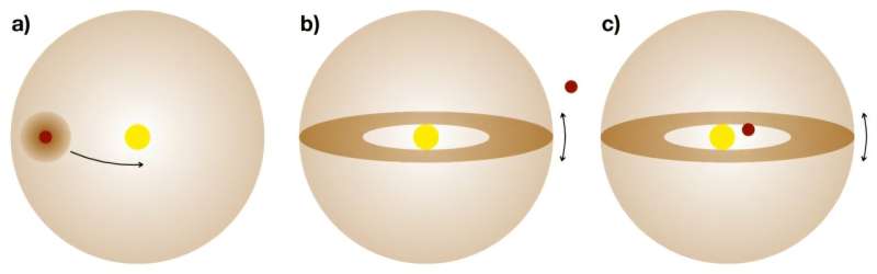 Dusty structure explains near vanishing of faraway star