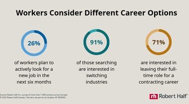New research shows 26 per cent of professionals plan to change jobs, driven by desire for better benefits and perks