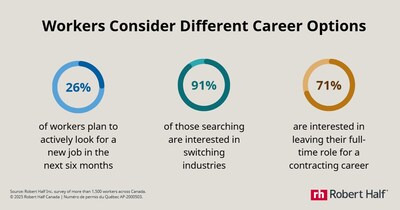 New research shows 26 per cent of professionals plan to change jobs, driven by desire for better benefits and perks