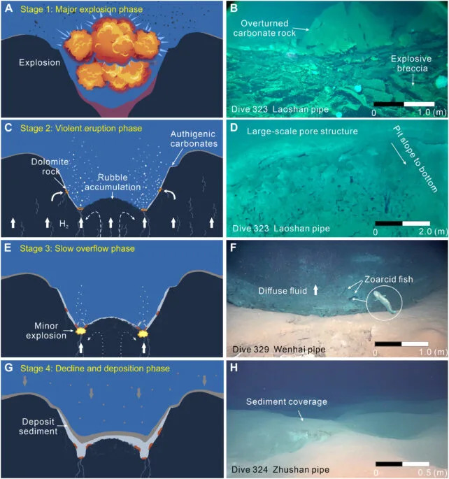 Hydrothermal Formation
