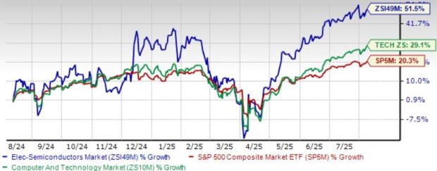 2 Stocks to Buy From the Challenging Semiconductor Industry