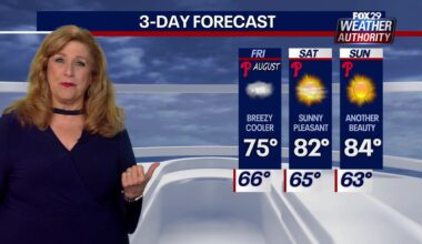 Philadelphia weather: Unseasonably cool temperatures Friday, pleasant weekend ahead