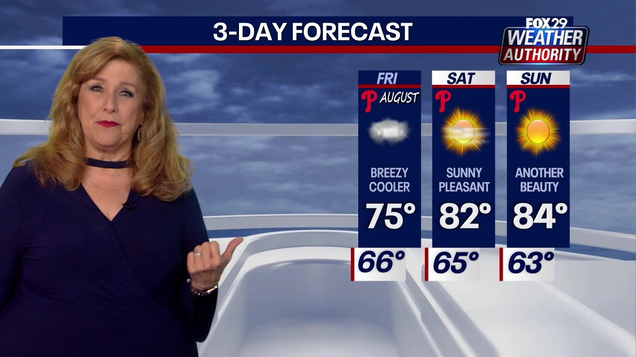 Philadelphia weather: Unseasonably cool temperatures Friday, pleasant weekend ahead