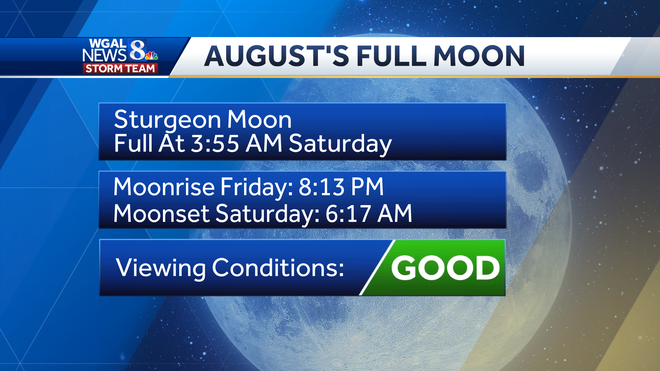 full sturgeon moon details