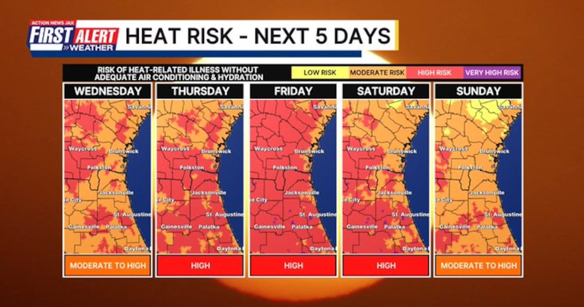 Increased heat, fewer storms into the weekend – 104.5 WOKV