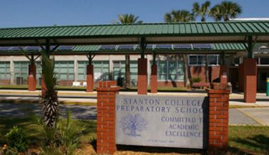 The top high schools in the Jacksonville area for 2025, according to U.S. News & World Report – Action News Jax