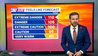 Hot end to the work week – 104.5 WOKV